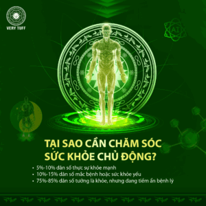 Chăm sóc sức khỏe chủ động