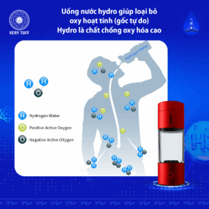 Liệu pháp phòng bệnh chủ động từ nước hydrogen